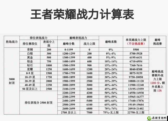 荣耀之巅的角逐，王者荣耀广东省战力榜揭秘