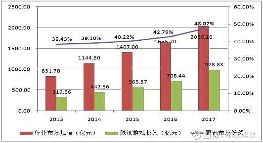 王者荣耀2020年净利润揭秘，游戏产业巅峰之作的盈利奇迹