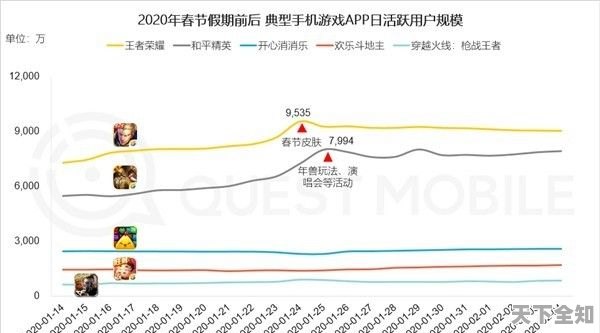 王者荣耀市值估价分析与未来展望（2020年视角）