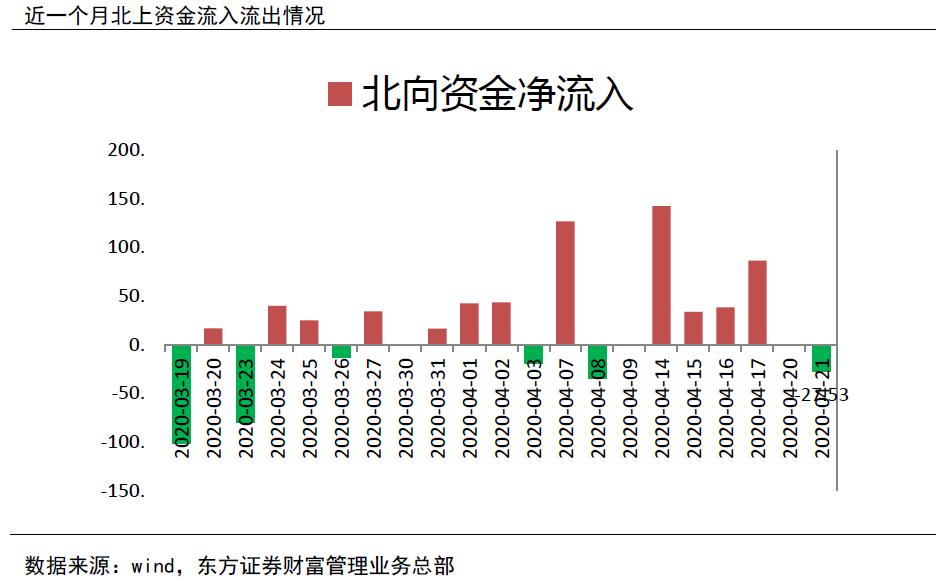 美股大跌背景下的基因分析，捧哏基因的角色与挑战