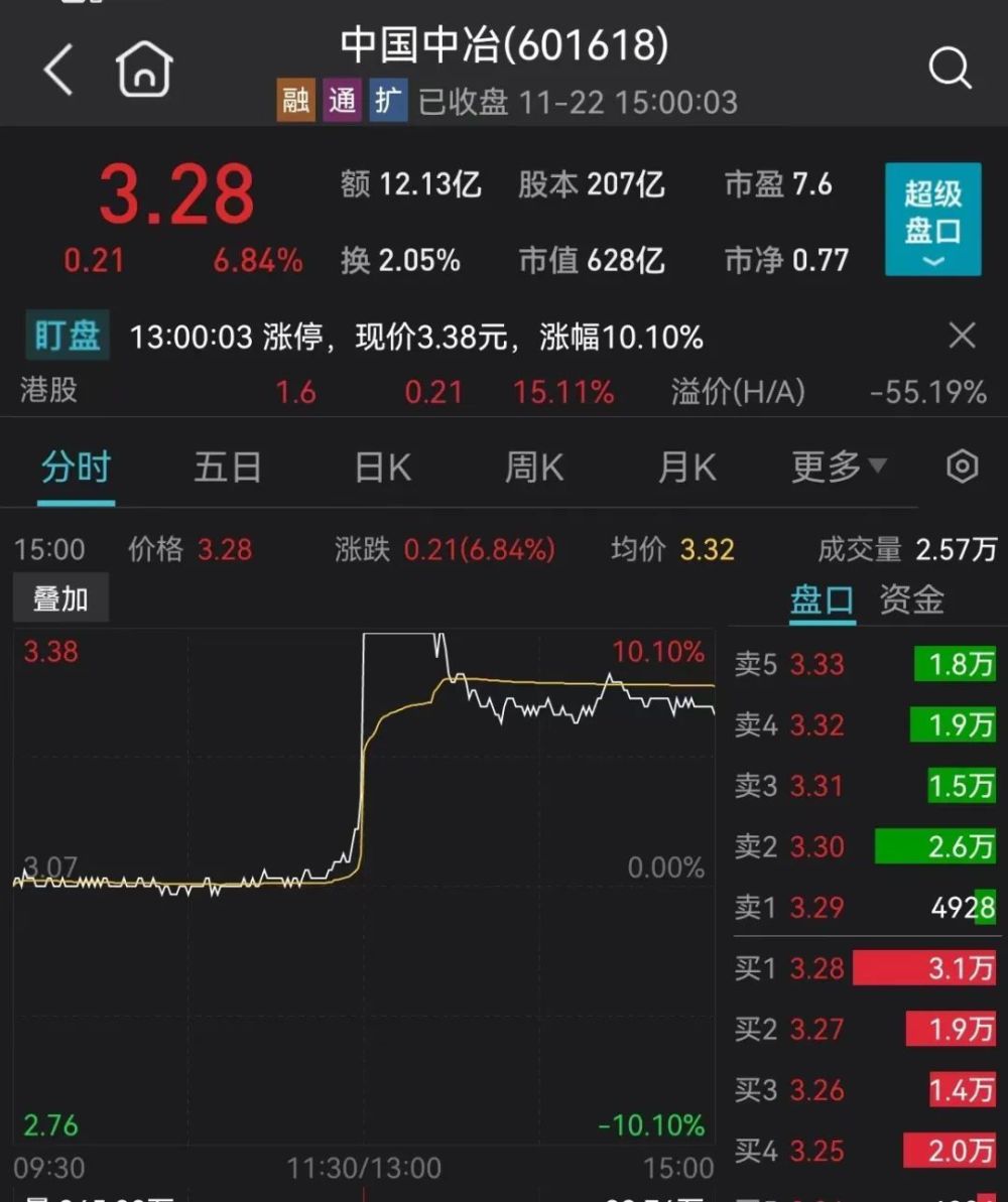 中铁交建涨停背后的市场力量解析