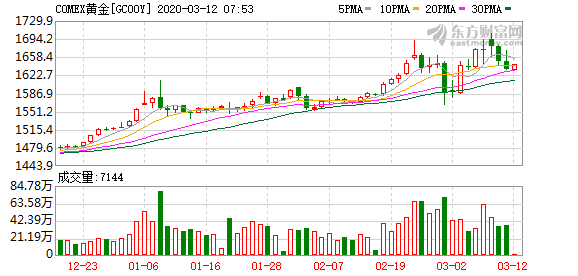 美股全线大跌背后的原因深度探究