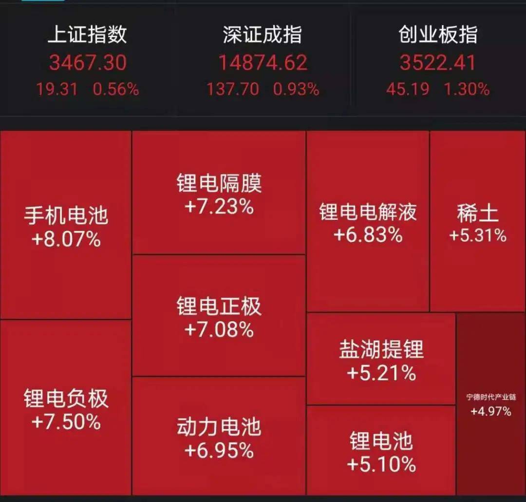 王者荣耀，助推腾讯股票飙升的力量