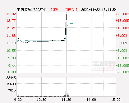 中铁装配与中国交建涨停，市场力量与未来展望分析