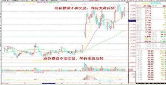 科技股与高位股集体跳水的差异分析