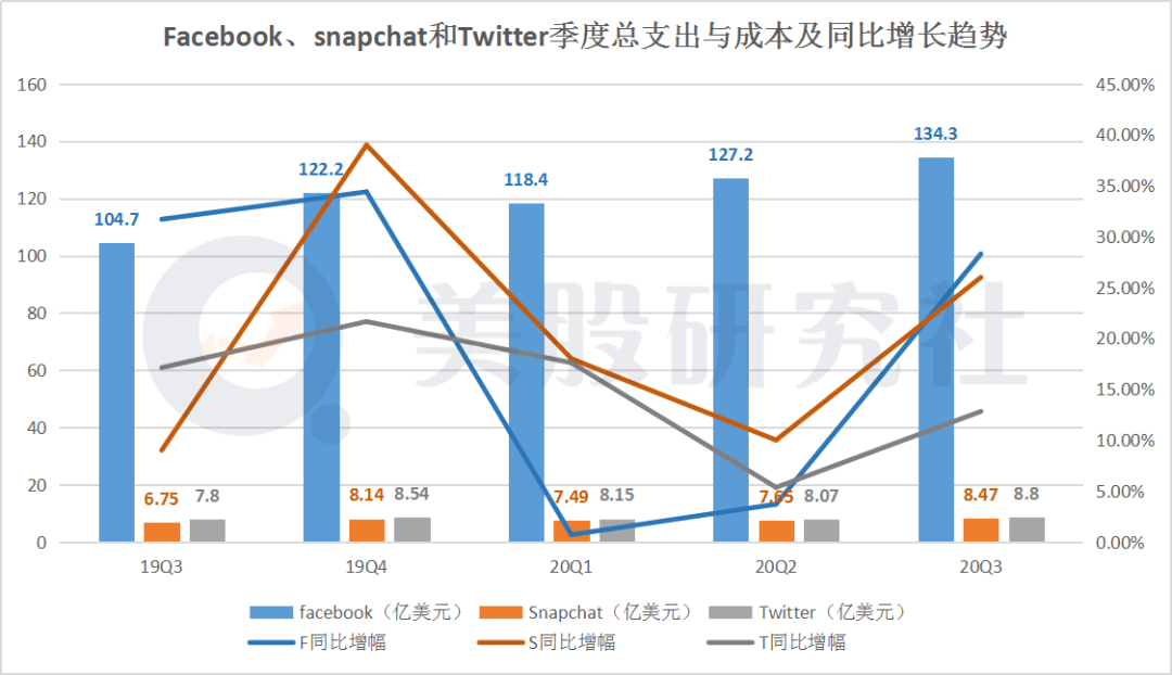 美股七巨头集体暴跌背后的原因解析