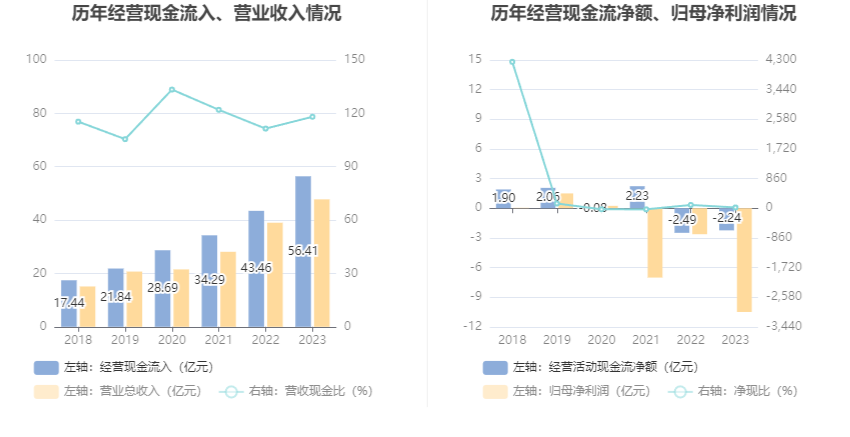 特朗普财富帝国风云变幻，净资产蒸发逾10亿美元