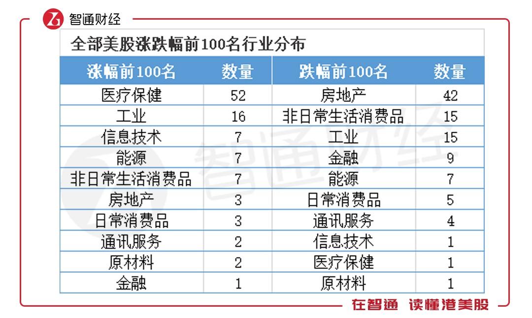 美股全线大跌，高位股集体跳水背后的市场解读与未来展望