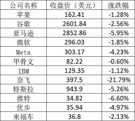 美股全线大跌背后的深层含义及其全球影响