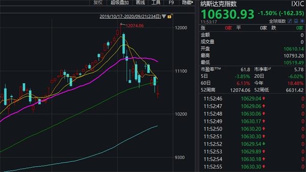 美股全线大跌什么意思呀视频