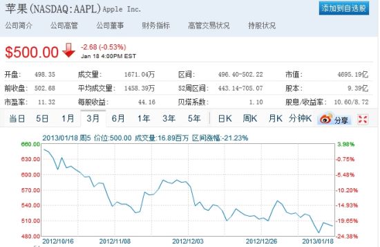 苹果首财季营收增长放缓，挑战与机遇并存