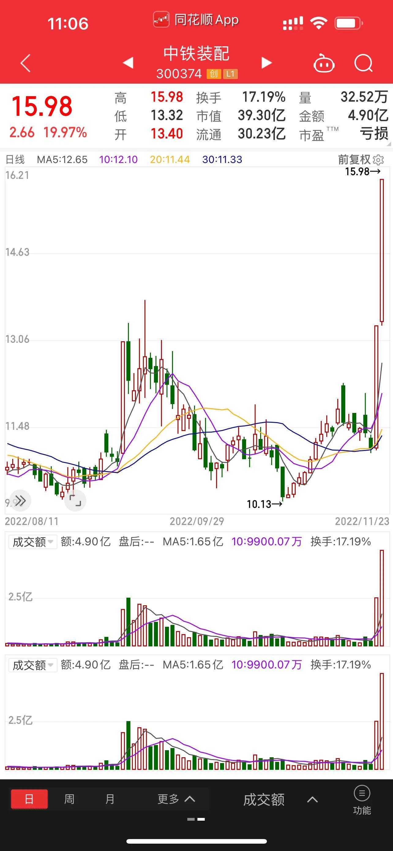 中铁装配与中国交建合作与竞争，市场趋势下的两大巨头涨停板揭秘