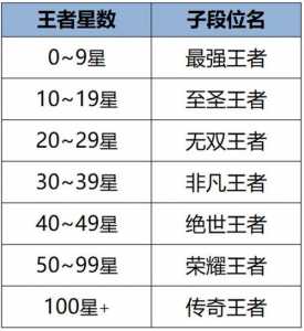 王者荣耀独特昵称，个性与荣耀的标志性选择