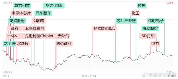 美股大跌背景下，华为业绩出炉引发市场震荡效应