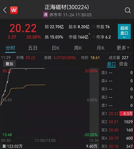 中国稀土9.99%涨停 第2页