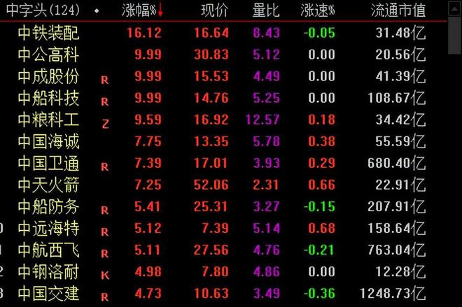 中铁交建涨停背后的市场力量解析