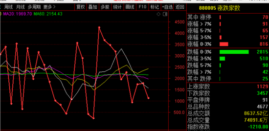 高位股集体跳水背后的深层原因及应对策略探讨