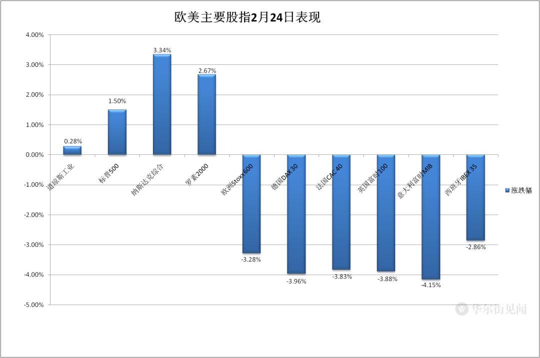 深度解析，美股全线大跌的背后原因