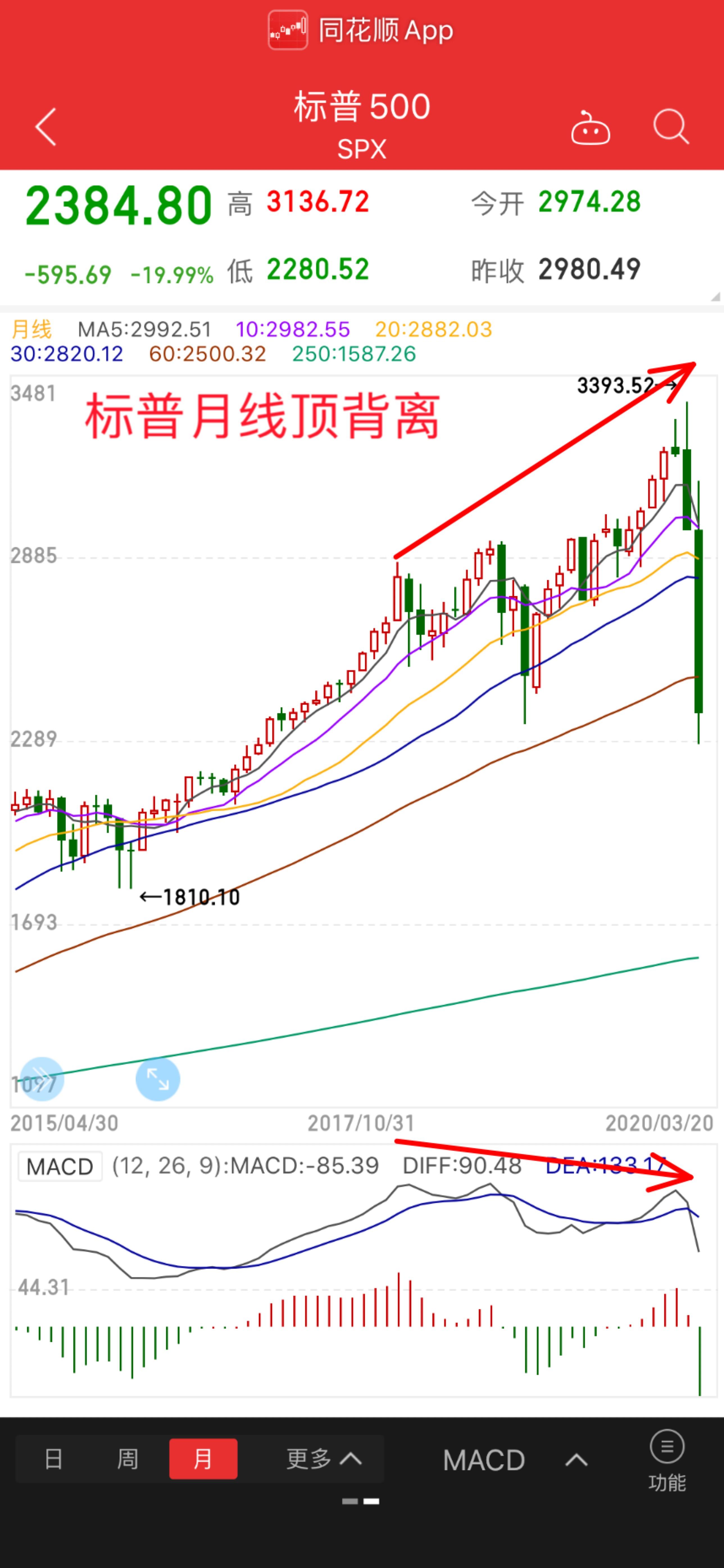 美股三大指数集体下挫，背后原因与影响深度解析