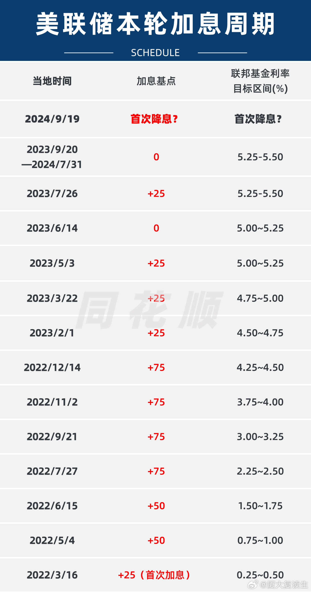 美联储降息25基点的概率深度分析与预测报告