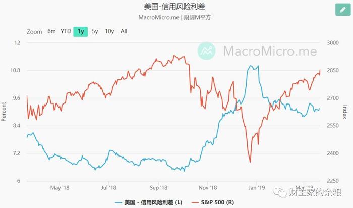 深度解析，美股全线大跌背后的原因与基因分析