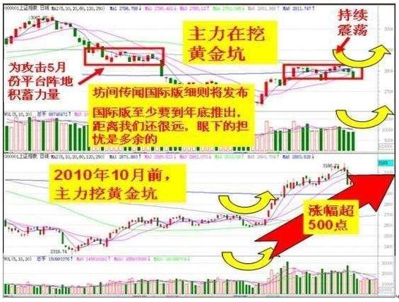 王者荣耀黄金坑，挑战与突破之路