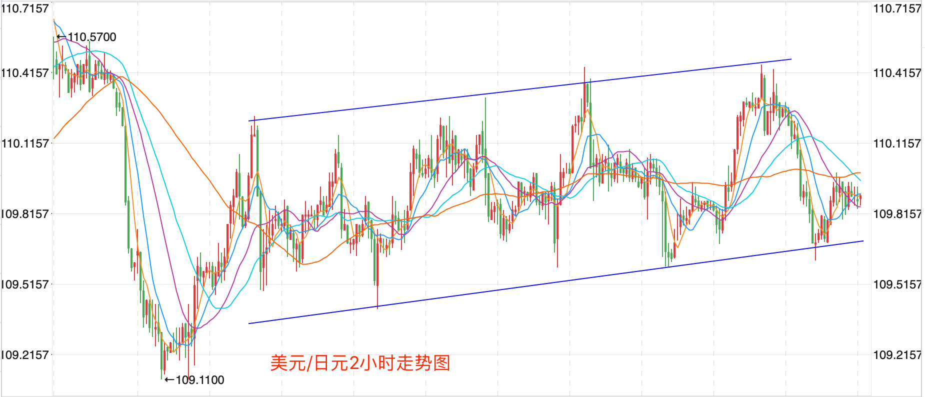 黄金与美股震荡背后的深层原因，市场波动调整探析