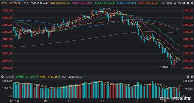 广东细糠股票在美股大跌背景下的走势分析