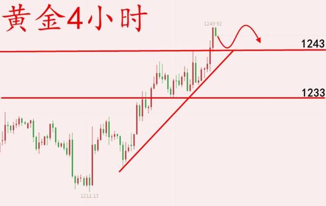 黄金市场波动下的挑战与机遇，投资黄金遭遇大幅回调