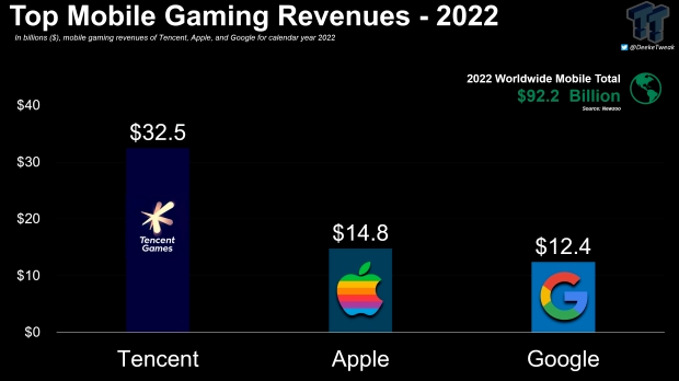 王者荣耀2023年财报