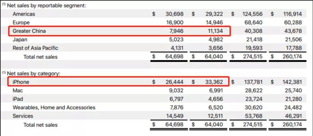 苹果大中华区营收下滑，挑战与机遇并存