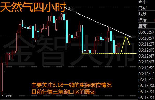 黄金市场大幅回调，投资者需重新思考黄金投资策略