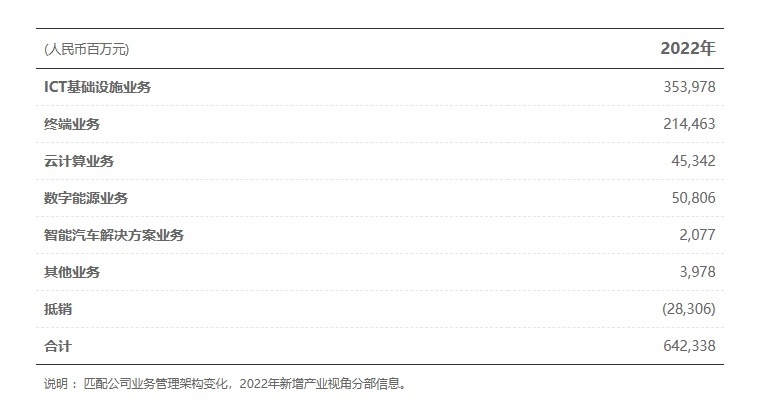 华为业绩强劲增长，科技巨头展现卓越实力