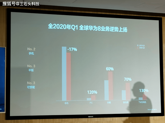 华为业绩揭晓，数字背后的战略洞察及未来展望