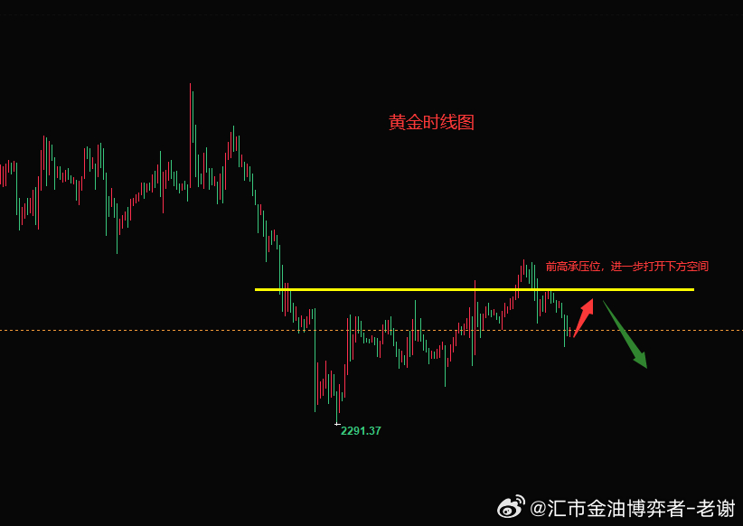 黄金遭遇大幅回调的背后原因解析