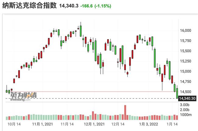 美股三大指数集体下挫背后的深层原因及应对策略探讨