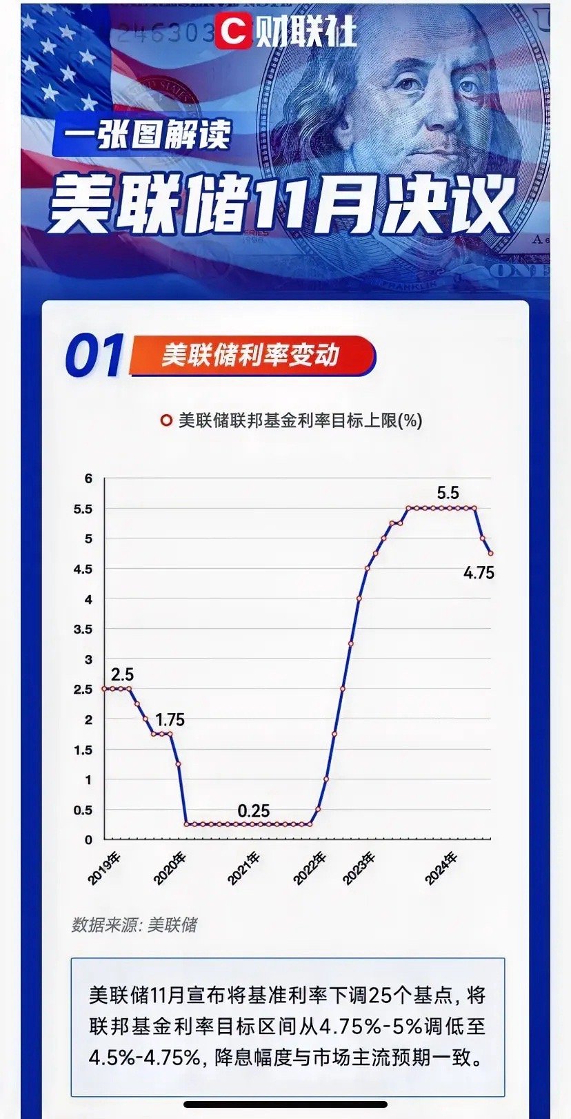 美联储降息25基点预期，市场预期高达90.1%的概率解读