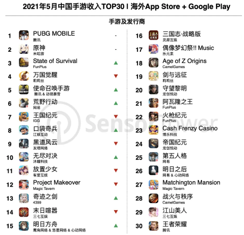 王者荣耀2021上半年营收