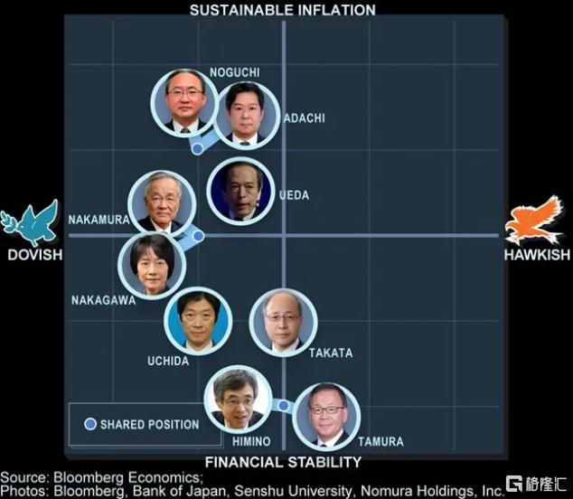 日本央行行长暗示加息