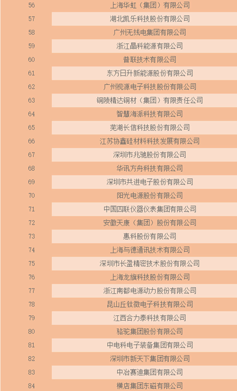 华为业绩出炉最新消息新闻