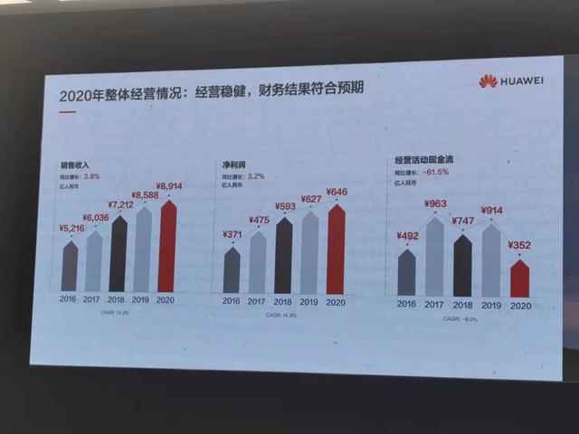 华为业绩最新动态，全球科技巨头地位稳固迈进