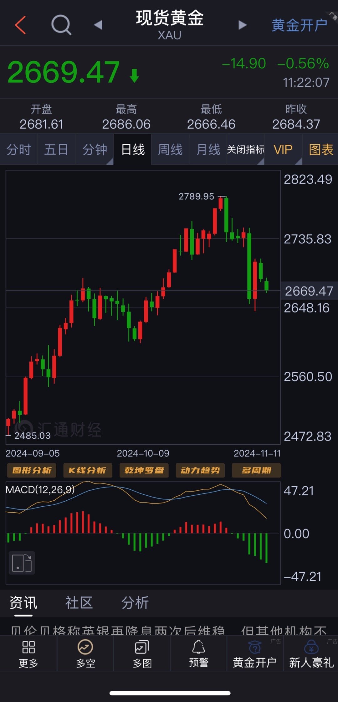 黄金市场大幅回调，投资者应对策略及市场波动分析