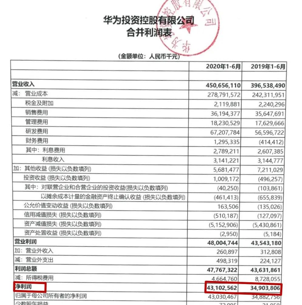 华为业绩最新消息真实性揭秘