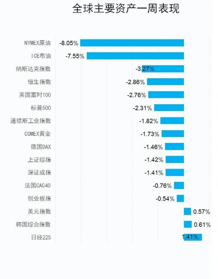 美股全线大跌原因分析报告