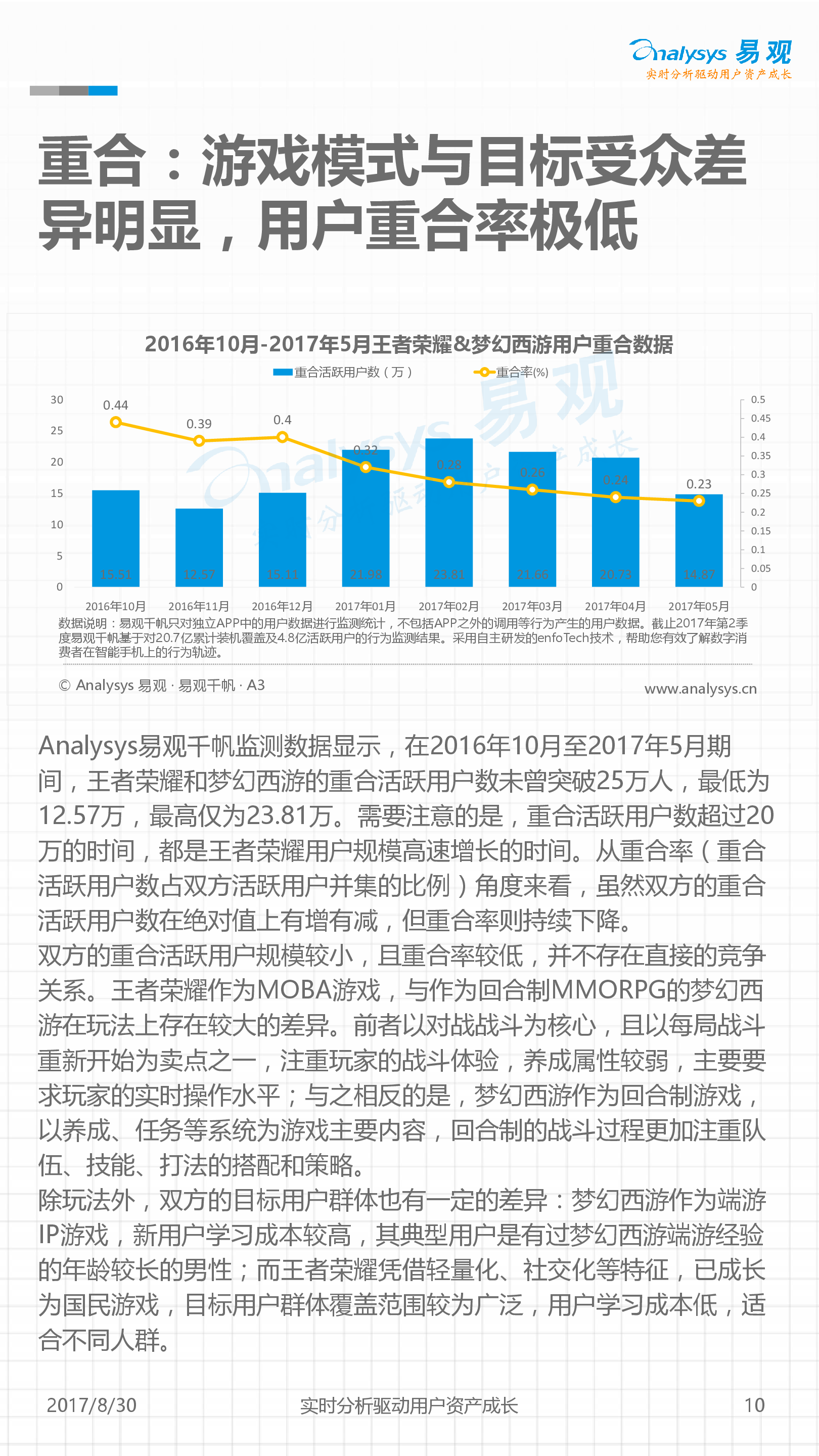 王者荣耀产业深度研究报告