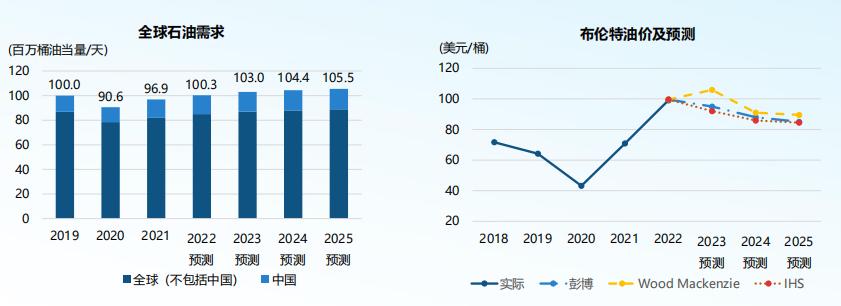 中国海油巴西Mero 3项目投产，开启中巴能源合作新篇章