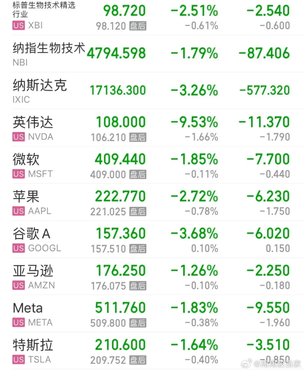 美股全线大跌背景下的大肠刺身股票走势分析