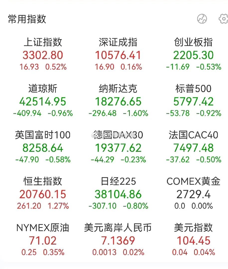 美股三大指数集体下挫背后的原因深度解析