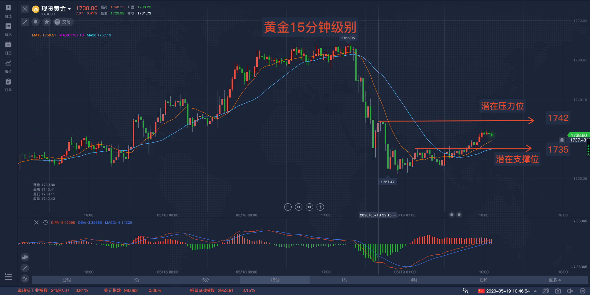 黄金市场大幅回调，解析背后市场波动含义