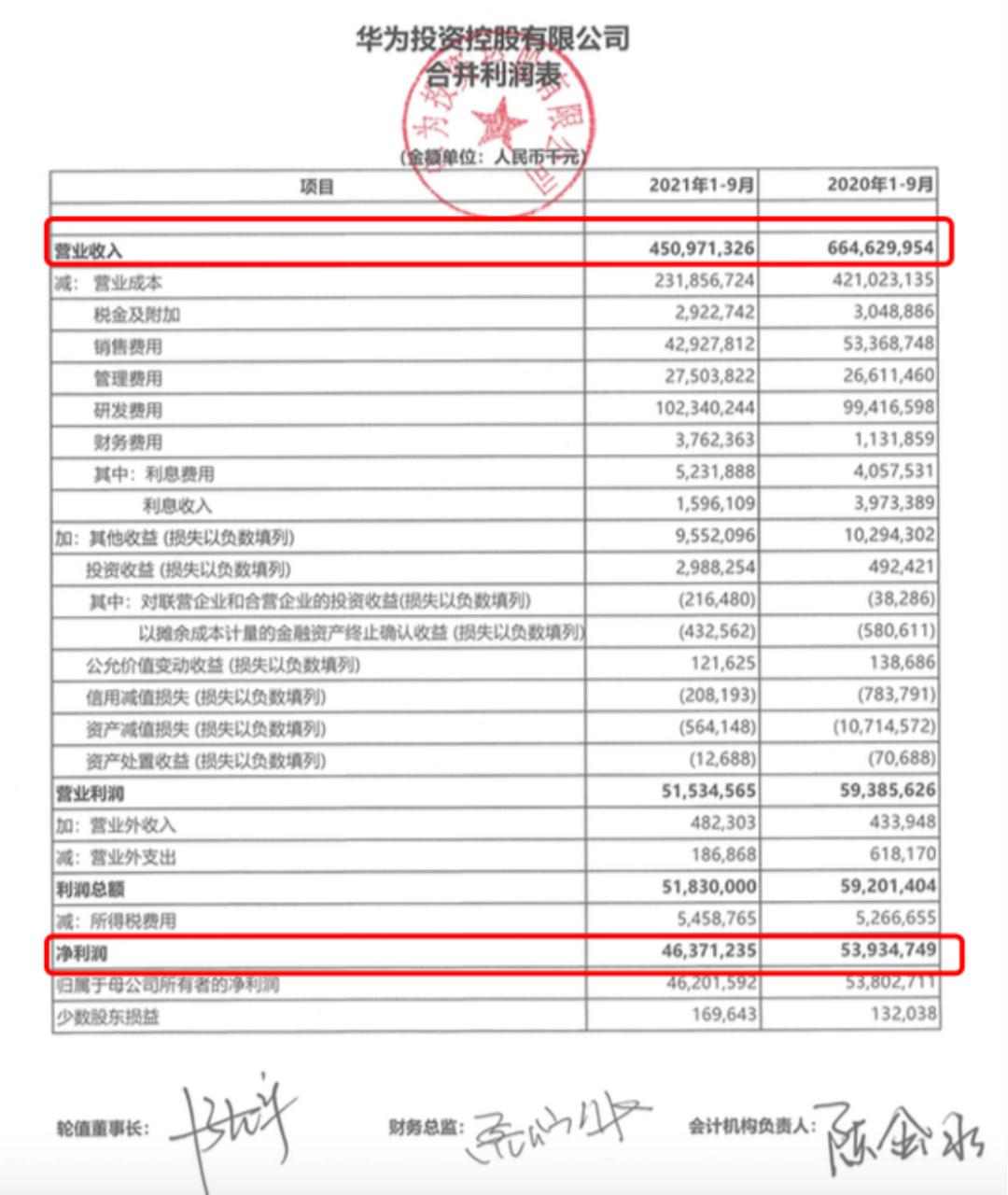 华为业绩稳健前行，创新驱动发展之路揭秘